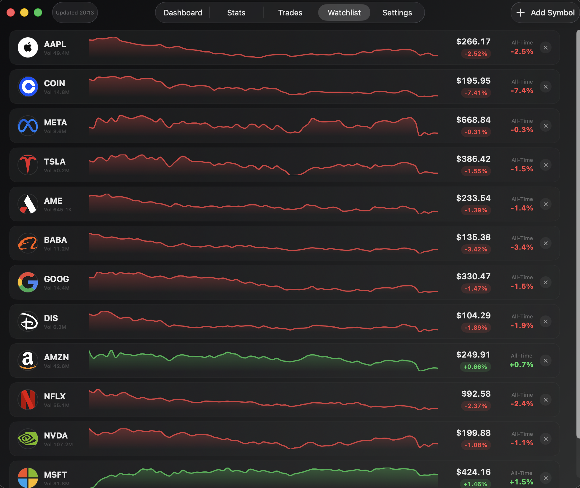 Trades Ledger View